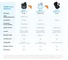 Xiaomi Redmi Buds 8 Active – czarne Podgląd zdjęcia produktu 8