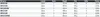 A table showing product specifications. Anteprima dell’immagine prodotto
