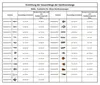 Gardinenstange mit Deckenhalterung I Metall Edelstahl Look Produktbild-Vorschau 7