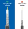 deleyCON 3,0m 4K TV Antennenkabel Winkel - IEC Koaxialkabel Produktbild-Vorschau 3