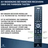 An image showing a remote control with labels pointing to specific colored buttons and explanatory text about its use with certain receiver models. Produktbild-Vorschau