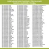 A list of washing machine models and part numbers. Produktbild-Vorschau