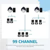 Diagram showing a multi-channel audio system with transmitters and receivers. Anteprima dell’immagine prodotto