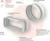 Diagram showing two types of Naber COMPAIR PRIME flow® connectors with callouts describing their features. Anteprima dell’immagine prodotto