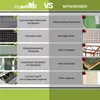 A comparison chart highlighting the features of a product against its competitors. Produktbild-Vorschau