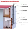 BirnePower Edelstahl Wandrosette Ø200mm - Abdeckrosette Produktbild-Vorschau 3