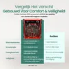 Emerio Krachtige Ventilatorkachel – Bouwkachel – 150 m² – Productafbeelding-voorbeeld 6