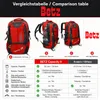 BETZ Rucksack Capacity II Reisen Wandern Camping Freizeit Produktbild-Vorschau 8