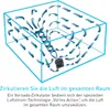 Diagram showing air circulation in a room caused by a Vornado fan. Produktbild-Vorschau