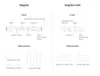 Diagrams and descriptions of two different USB-C hubs, the StayGo and StayGo mini. Voir les images du produit
