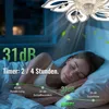 ZMH ventilateur de plafond avec éclairage télécommande Voir les images du produit 2