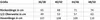 A table showing size measurements for clothing items. Produktbild-Vorschau