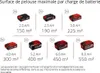 Einhell Scarificateur à batterie GE-SA 36/35 Li sans Voir les images du produit 5
