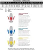 A size chart for Bauer Senior inline hockey skates, showing different sizing conversions and descriptions of skate fits. Podgląd zdjęcia produktu
