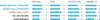 A chart comparing different Schwalbe tire models based on rolling, grip, protection, and durability. Anteprima dell’immagine prodotto