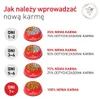 Royal Canin Veterinary Diet Feline Urinary S/O Moderate Anteprima dell’immagine prodotto 11