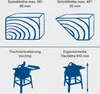 Diagrams illustrating the cutting height of a saw at different angles and the ergonomic height of a table saw. Produktbild-Vorschau