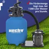 A blue water filter tank and a gray water pump are shown outdoors on a grassy surface, with a blue banner in the background. Produktbild-Vorschau