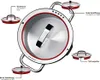 A top-down view of a pot lid with multiple inset images showing different pouring functions. Podgląd zdjęcia produktu