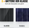 200W monokrystalický solární panel Fotovoltaický 12V/18V PV Náhled obrázku produktu 9