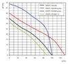 CB Elektro Ventilátor 100MATH axiálny (VENTS) Náhľad obrázku produktu 4