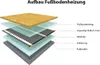 Heizfolie Infrarot-Elektroheizung für Fußböden 220W/m2 Produktbild-Vorschau 6