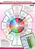 Gefühlsfinder für Therapie und Coaching (2017) Produktbild-Vorschau 2