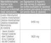 Body Attack 100% Pure Creatine - 240 Kapseln Produktbild-Vorschau 4