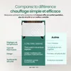 Emerio Chauffage convecteur CH-106492.4 - 18 m² - 3 niveaux Voir les images du produit 5