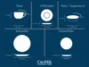 Diagrams showing the dimensions of various tableware items. Produktbild-Vorschau