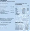 BAFOXX Nutrition® Diaflorin Blutzucker Komplex Produktbild-Vorschau 9
