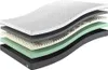Visco-Matratze 180x200 Höhe 27 – ergonomische orthopädische Produktbild-Vorschau 6