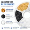 MidGard 12 Stück Katzenbrunnen Filter, Ersatzfilter für Produktbild-Vorschau 5