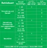 Erste-Hilfe-Koffer Gastro für Betriebe nach aktueller Produktbild-Vorschau 7