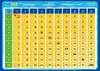 mindmemo Lernposter 3er Set Grundschule - Die Uhrzeit + Produktbild-Vorschau 4