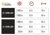 COB LED nabíjecí pracovní reflektor P4536, 2000 lm, 8000 mAh Náhled obrázku produktu