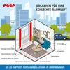 reer PureAir Raumluft-Reiniger, 2in1, Luftreiniger, Anteprima dell’immagine prodotto 20