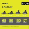 RYOBI R18CSP-0 - Kotúčová píla 18V ONE+ Pilový kotúč Ø 150 Náhľad obrázku produktu 4