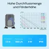 SunSun CHJ-600 ECO Aquarium Pumpe 600 l/h 8 W Aquariumpumpe Produktbild-Vorschau 4