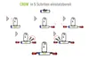 An instructional diagram showing how to set up a bicycle rack in 5 steps. Voir les images du produit