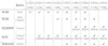 Shimano Fishing Technium Grigio 0,305 mm 650 m 8,5 kg Vasec Anteprima dell’immagine prodotto 3