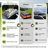 coffre de toit pour voiture 580L, 1000D Porte-bagages de Voir les images du produit 7