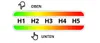 A graphic showing two horizontal bars with a color gradient from green to red, representing different levels or ratings. Text labels H1 through H5 are positioned below the bars, and 'OBEN' and 'UNTEN' are positioned above and below the bars respectively, w Produktbild-Vorschau