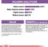 A product information graphic showing analytical ingredients, composition, and additives for pet food. Náhled obrázku produktu