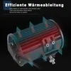 TRMLBE 4*72W LED Arbeitsscheinwerfer, 10-30V LED Produktbild-Vorschau 6