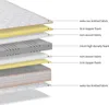 DEWINNER Matratze | Schaumstoff- und Memory-Foam-Matratze | Produktbild-Vorschau 6