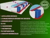 A diagram of a mattress with numbered layers and explanatory text. Anteprima dell’immagine prodotto