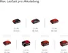 Einhell Professional Akku-Exzenterschleifer TP-RS 18/32 Li Produktbild-Vorschau 4