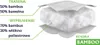 Diagram showing the layers of a bamboo duvet, with text labels indicating the fabric and filling composition. Podgląd zdjęcia produktu