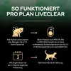 PURINA PRO PLAN LIVECLEAR STERILISED ADULT Ricco di Salmone Anteprima dell’immagine prodotto 2
